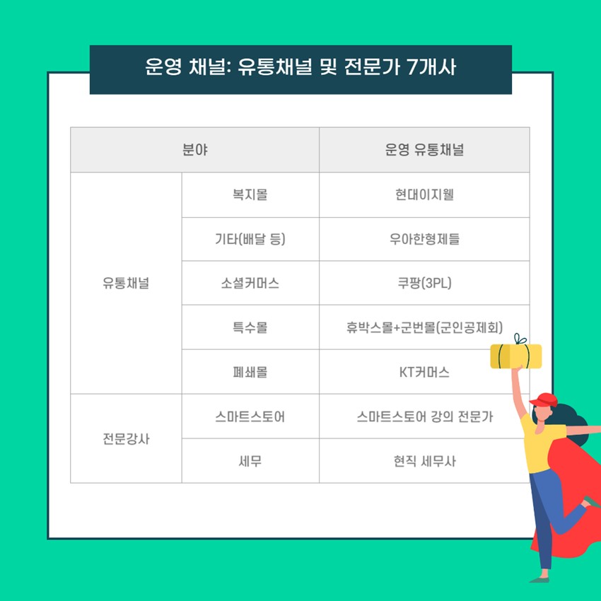 2.소상공인 온라인 유통업체 입점설명회 참가기업 모집 안내